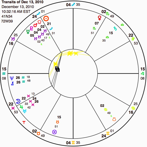 Geminid Meteor Shower Astrology Chart of Geminid Meteor Shower