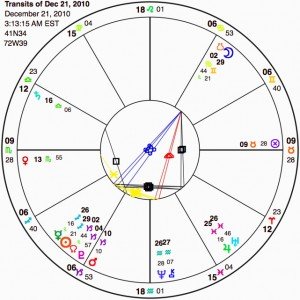 Horoscope of Solstice Eclipse