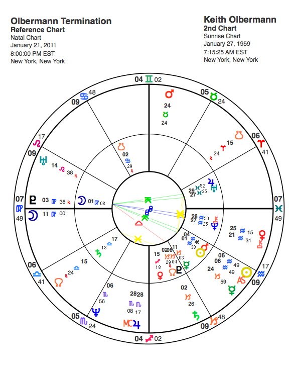 Olbermann Termination Horoscope/Astrology Chart Olbermann Termination