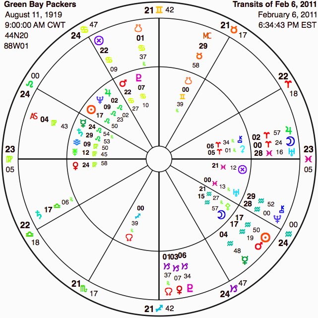 Game Start Packers Astrology Chart Greenbay Packers