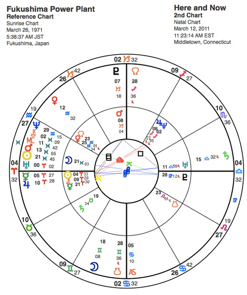 Astrology chart Fukushima Disaster