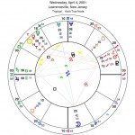 Mega Millions Horoscope Chart
