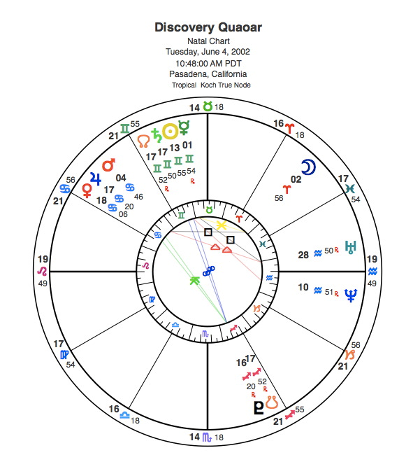 Discovery Chart Quaoar