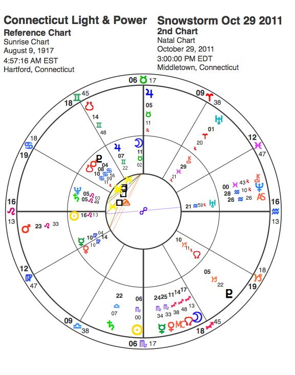 Snowtober CL&P horoscope natal chart