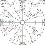 Pisces Ascendant Gaga gets her own apartment