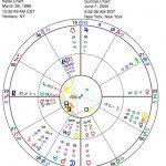 Sagittarius Asc Gaga Moves into own apartment