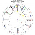Florida Statehood Astrology Chart