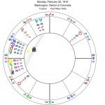 Florida Adams-Onis Treaty horoscope chart