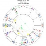 Susan G. Komen Breast Cancer Foundation Horoscope Chart