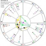 November Lunar Eclipse