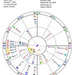Michael Westen Burned Chart 1967 Birthday