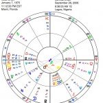 Michael Western Burned Chart 1970 Birthday