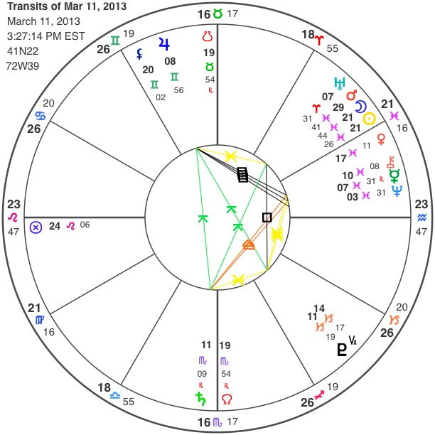 Transits of Mar 11, 2013 New Moon in Aries
