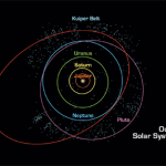 Orbit of Eris