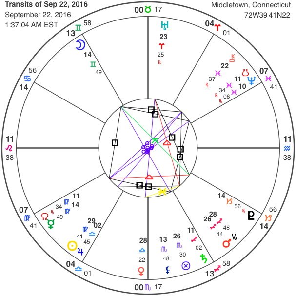 Transits of Sept 22, 2016