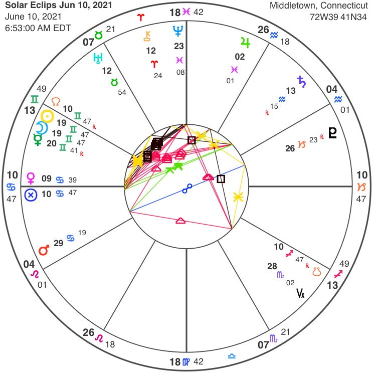 June 10, 2021 Solar Eclipse