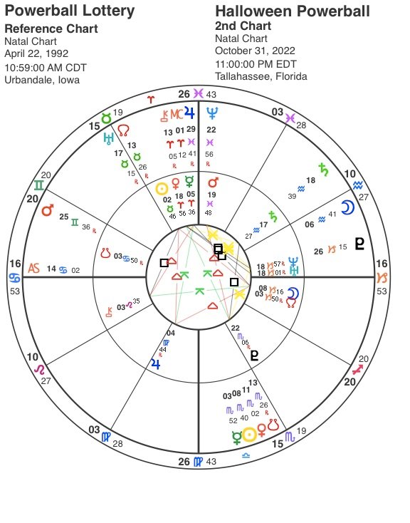 #Lottery #Astrology: A Powerball Halloween
