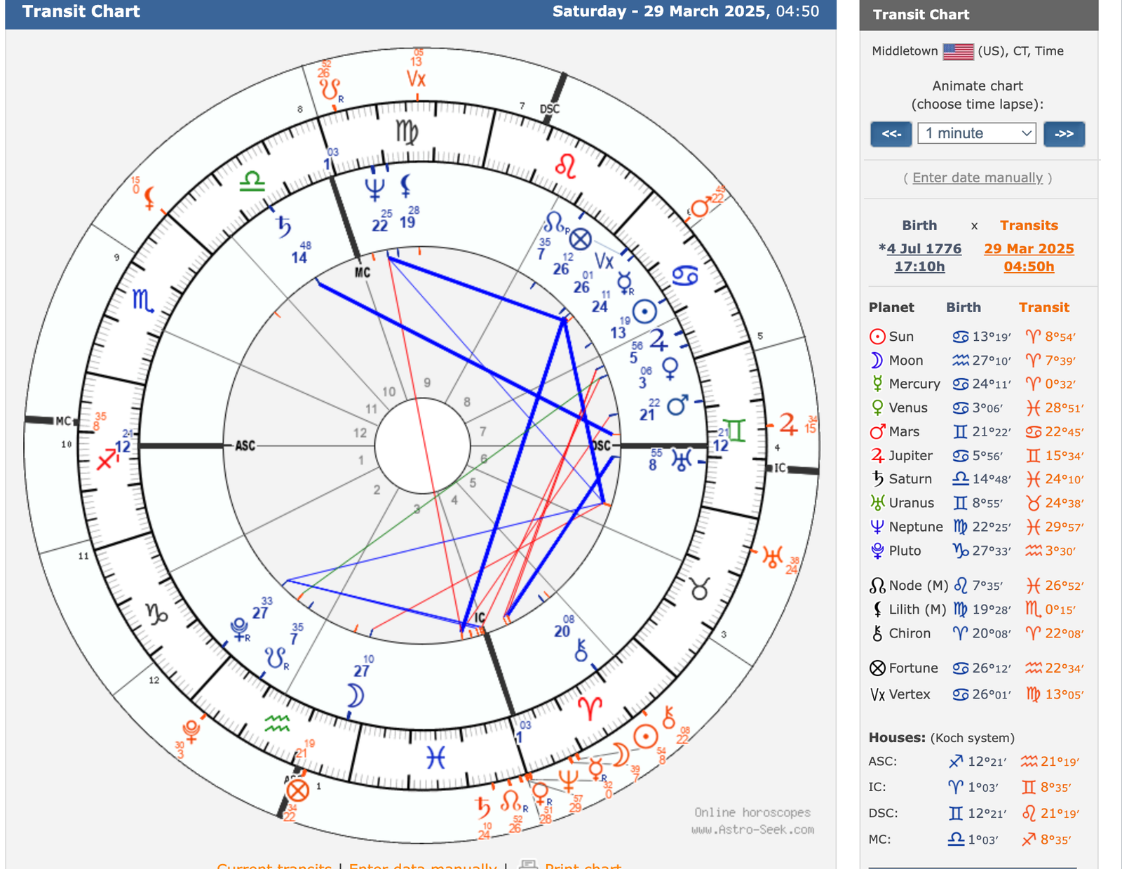 US Natal Chart and Eclipse Chart